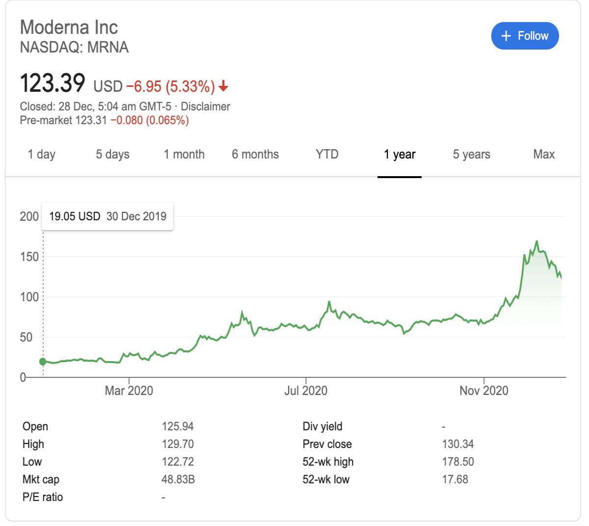 moderna inc share performence