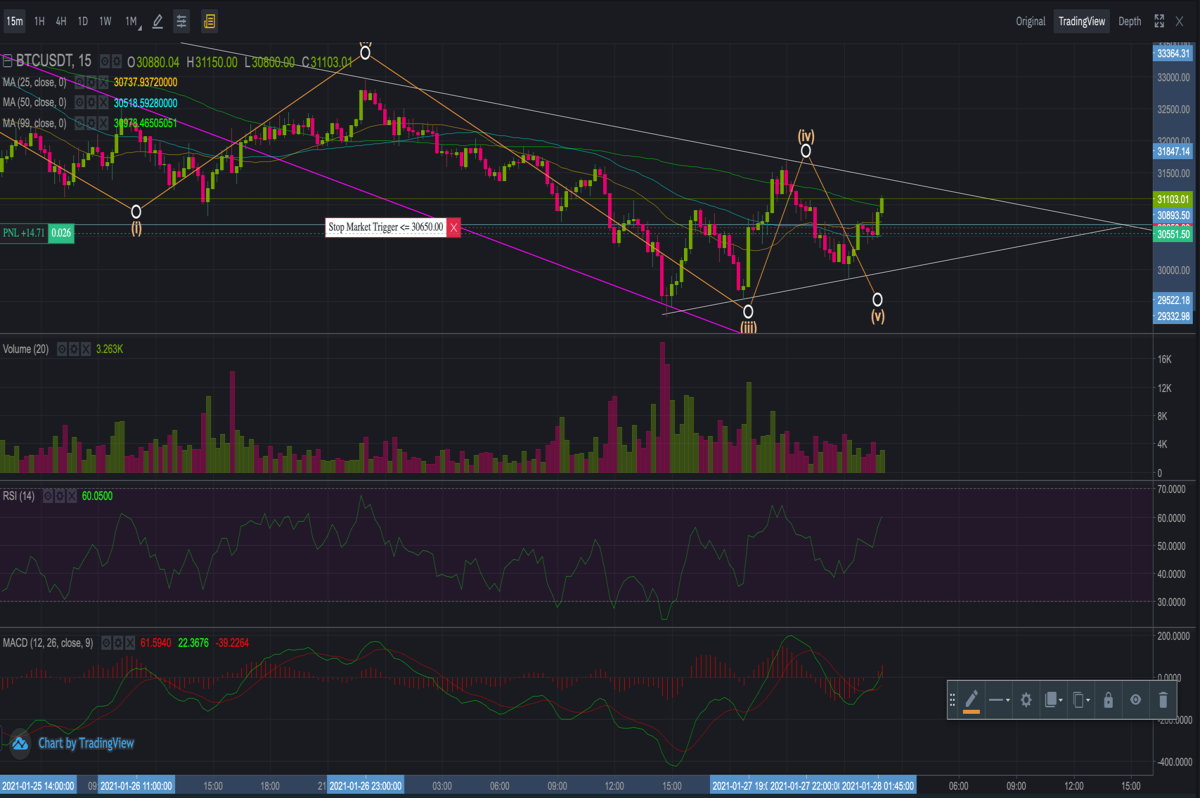 bitcoin buy opportunity