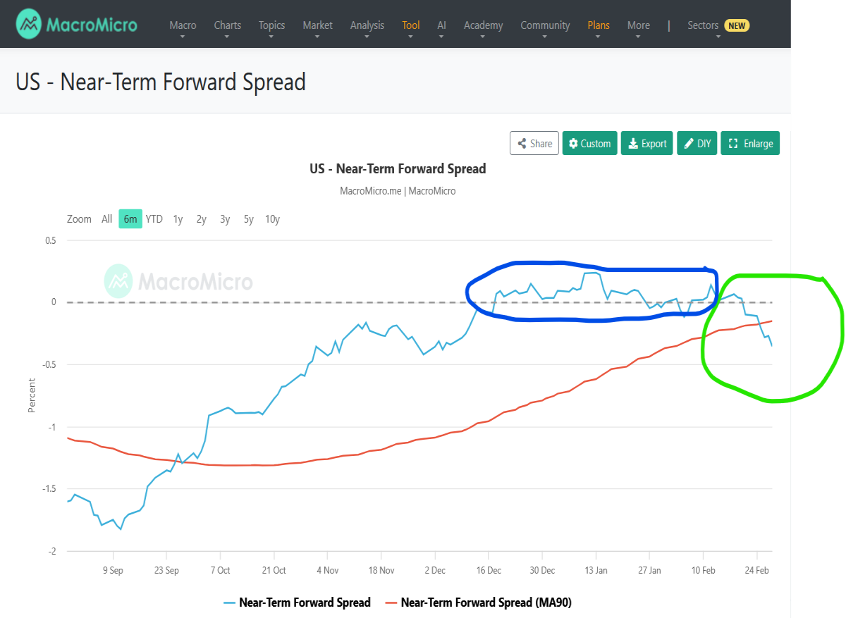 near term forwards