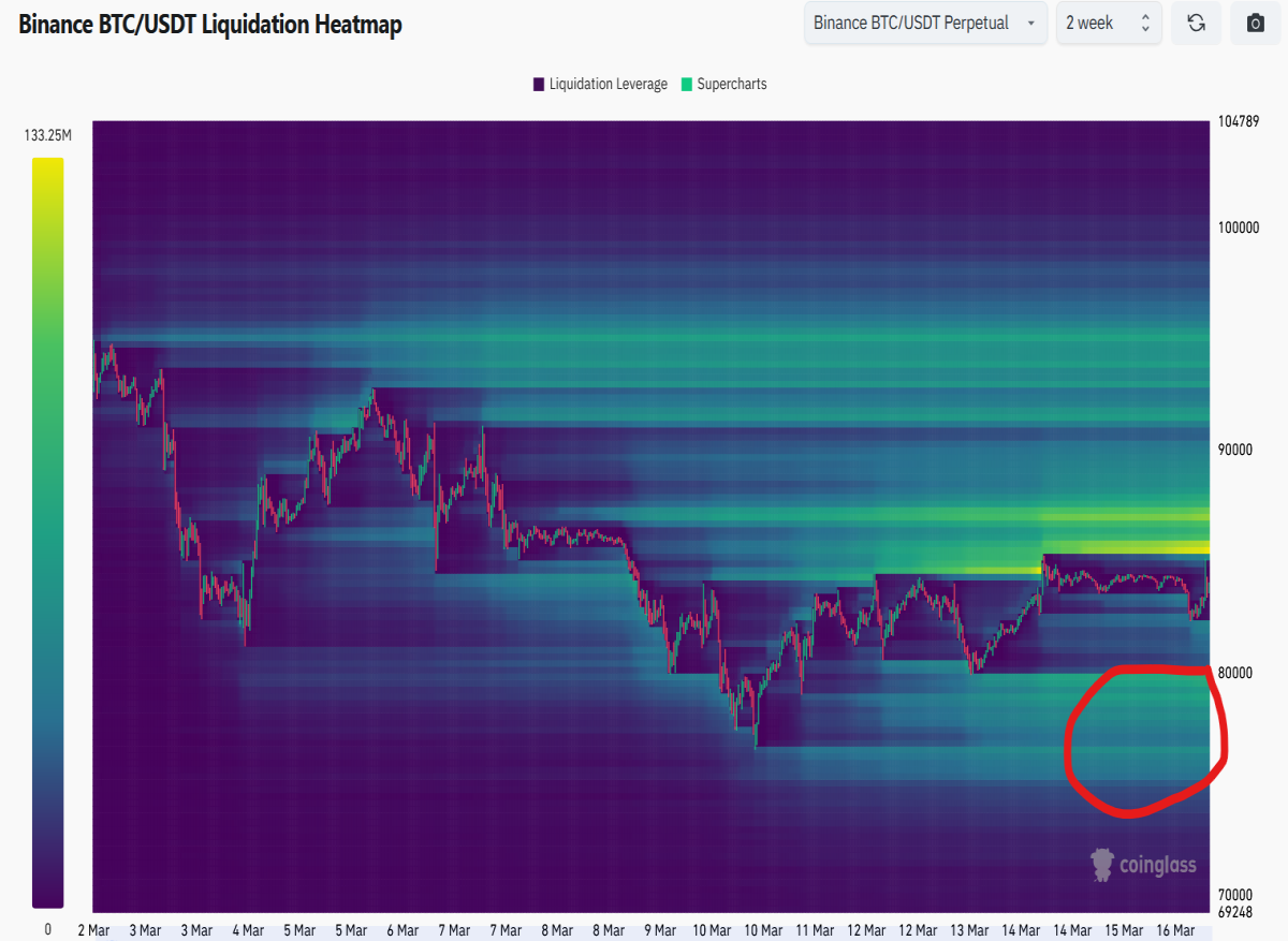 bitcoin liquidity heatmap