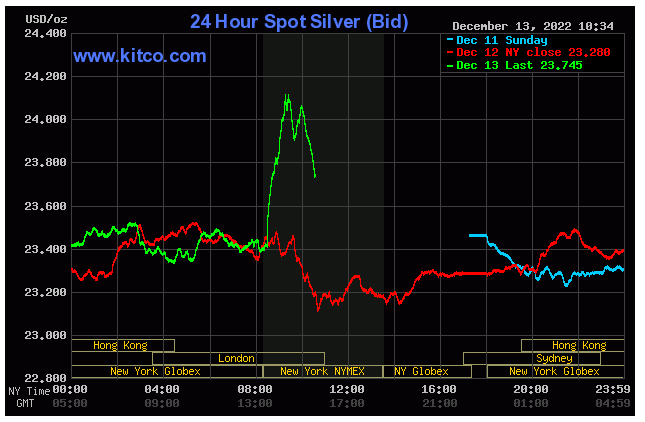 Silver Spot - December 13, 2022
