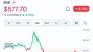 BNB is further down