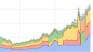 How I earned 814$ of interests in September using Celsius Network, Uniswap, Aave, Brave, Credearn, and Binance