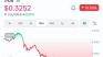 Tron is down by 10% in a month