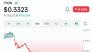 Tron price - up or down?