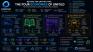 Beyond the Crypto Hype: The Four Economies of UNFOLD