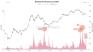 Billions In Losses – And Why That Is Good News