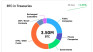 New study predicts the exact number of companies that will adopt Bitcoin in 2025