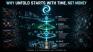 Beyond the Crypto Hype: Why UNFOLD Starts With Time, Not Money
