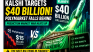 While Everyone Watches Bitcoin, Kalshi Quietly Becomes a $40 Billion Giant