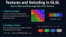 Textures and Swizzling in GLSL: How Shaders Read and Rearrange Data