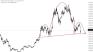 This is Bitcoin priced in non-USD global currency.