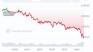 Ethereum below 2k