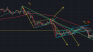 Bitcoin Price Broke Up Possible Mini Bearish Flag Pattern