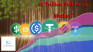 $1 Trillion Stablecoin Market?