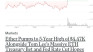 Ethereum's Resurgence Fuels Market Optimism as Institutional Bets and Macro Catalysts Align