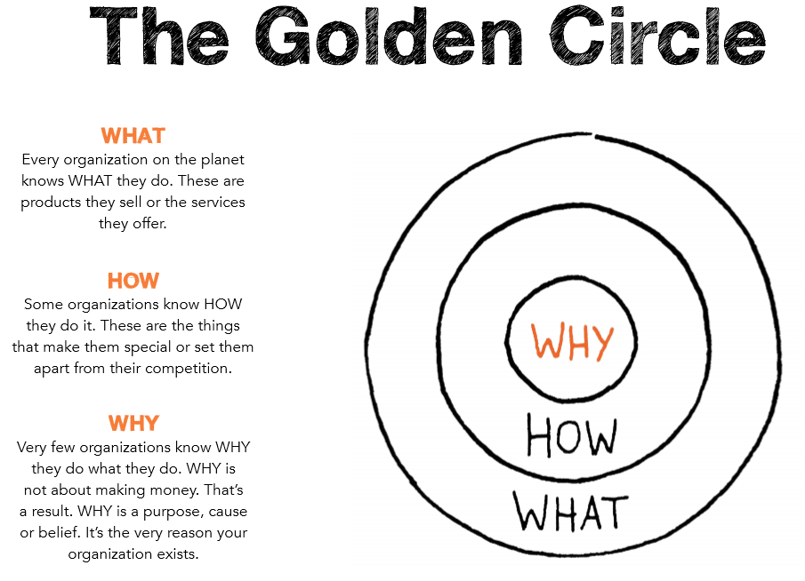 The Golden Circle