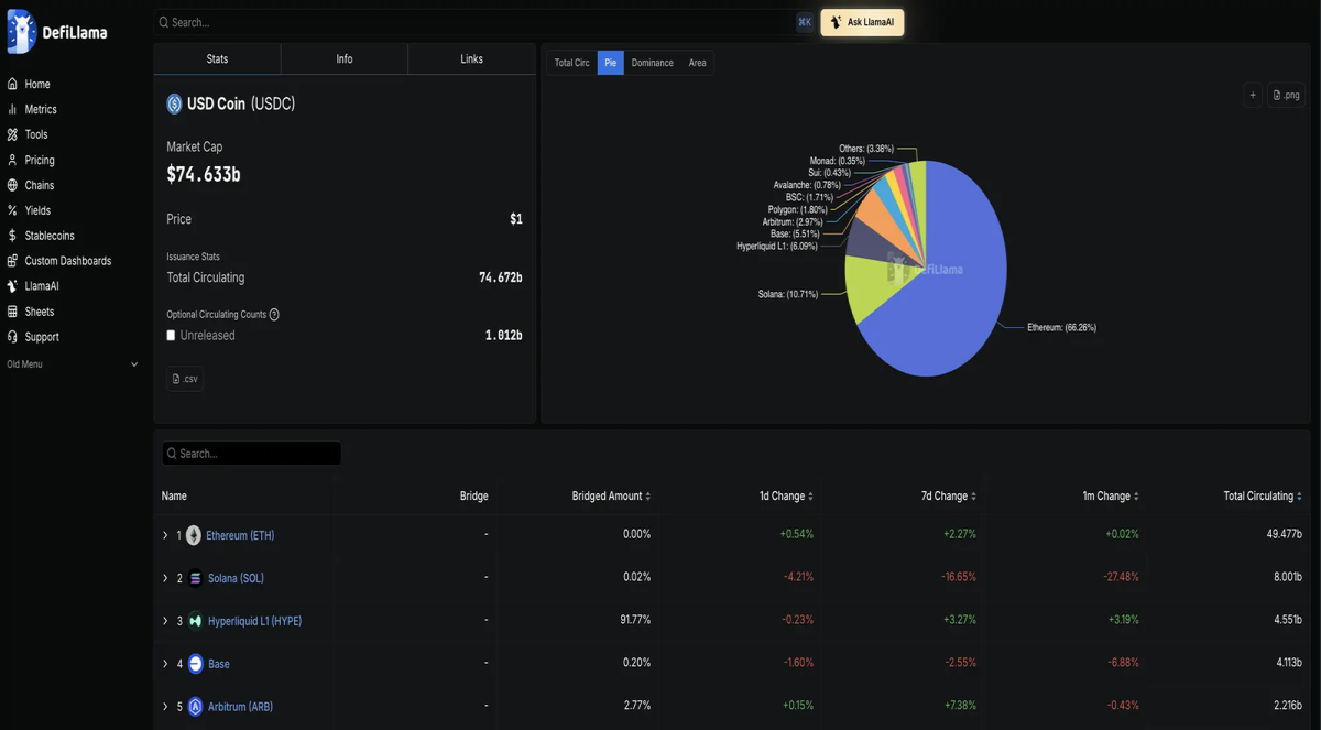 Say Hello to Hyperliquid