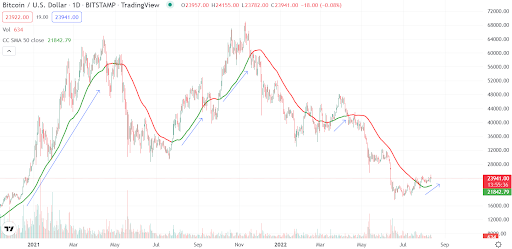 BTC USD Chart