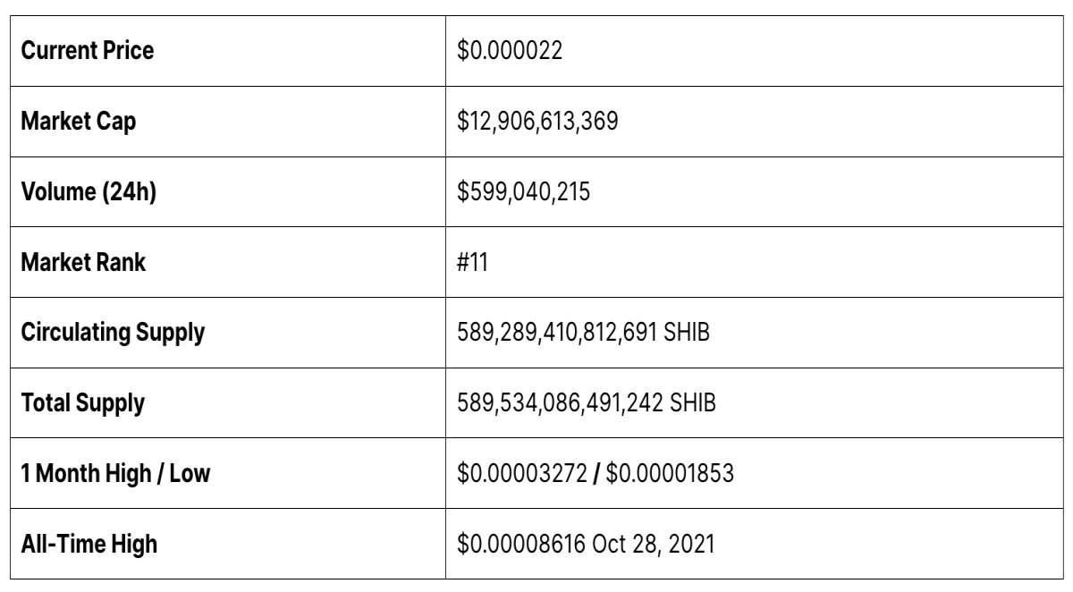 Shiba Inu Price Prediction 2024, 2025, 2030-2040-2050: Will SHIB Coin Reach  $1?