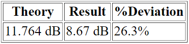 Comparison of theory with results