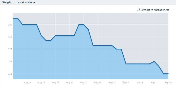 Short Term Variation