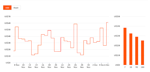 Chainanalysis Graph BTC