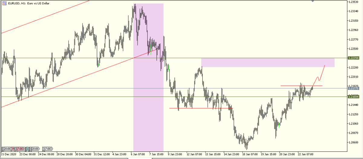 eurusd