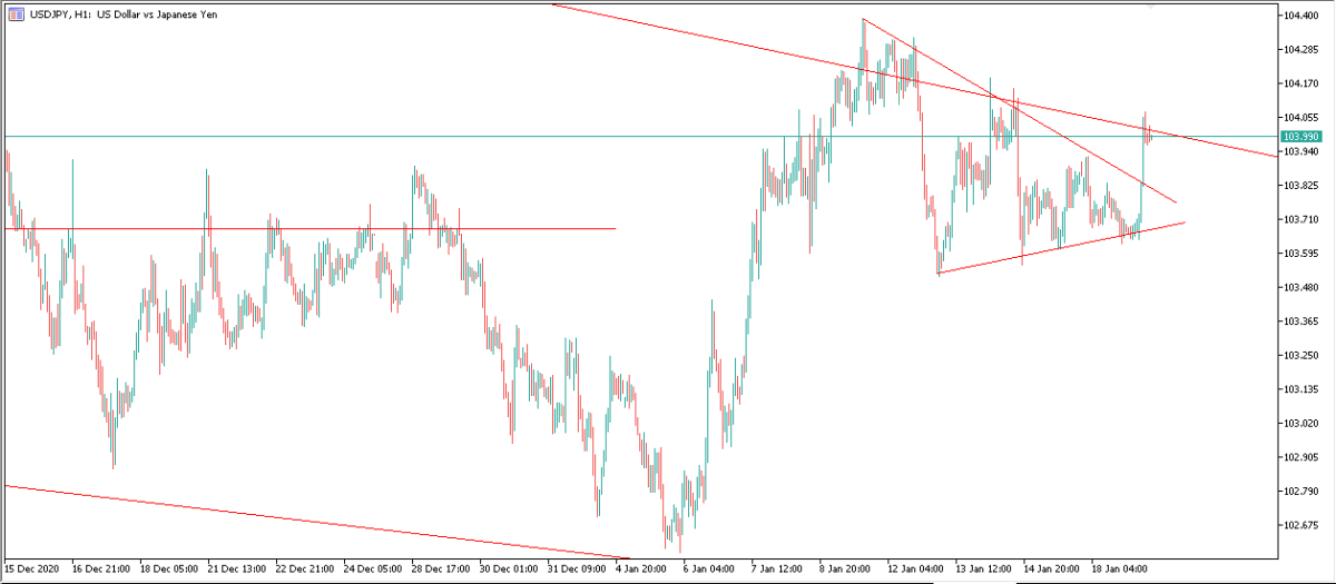 USDJPY