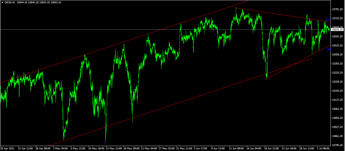 dax