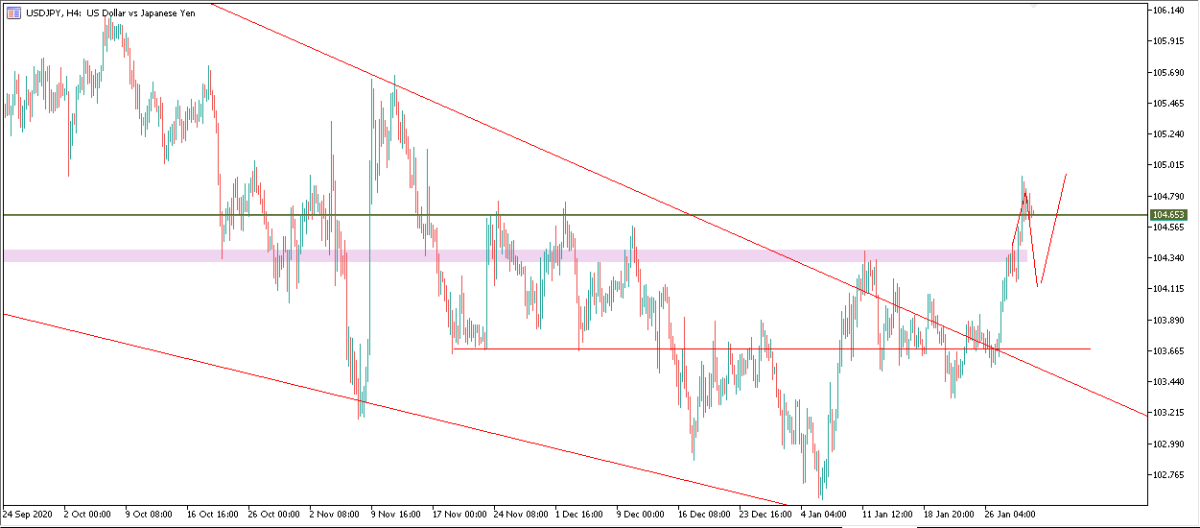 USDJPY
