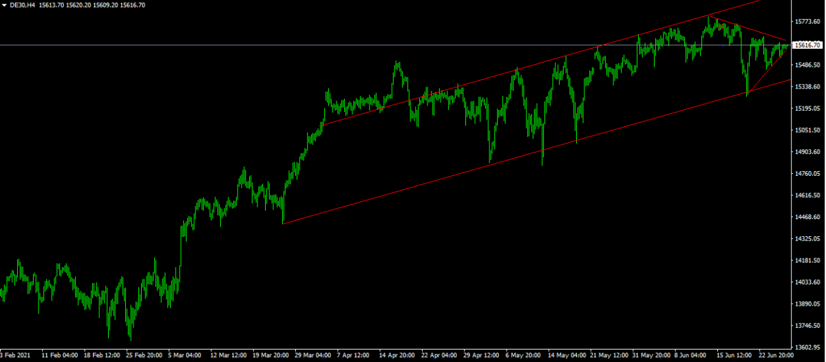 DAX H1