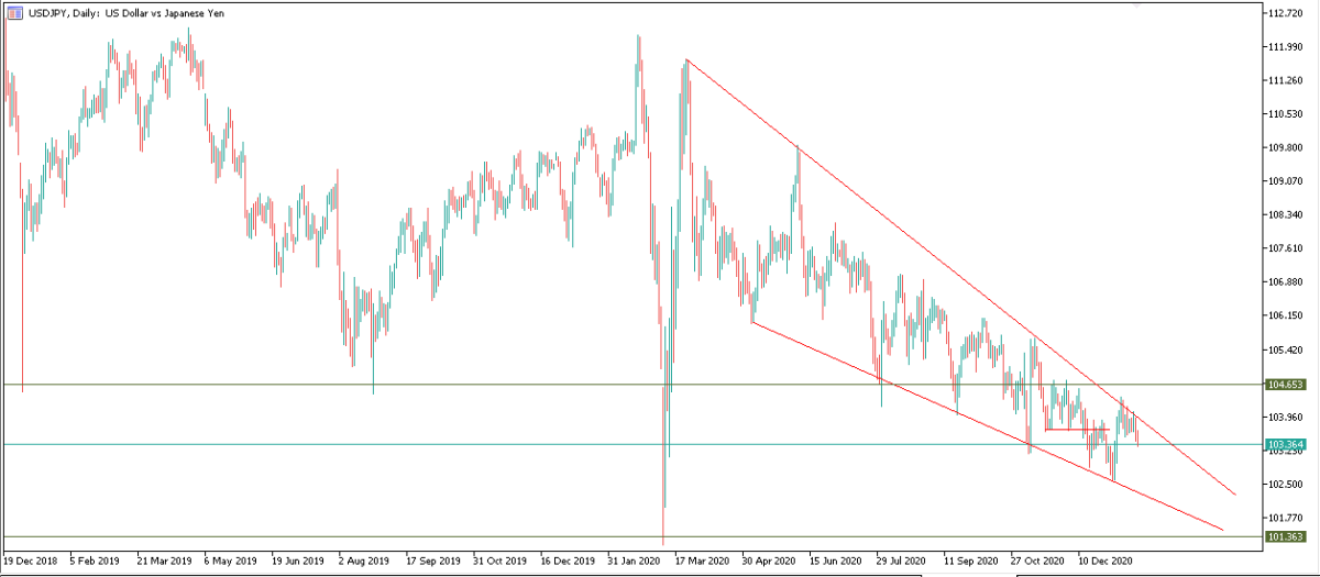 USDJPY