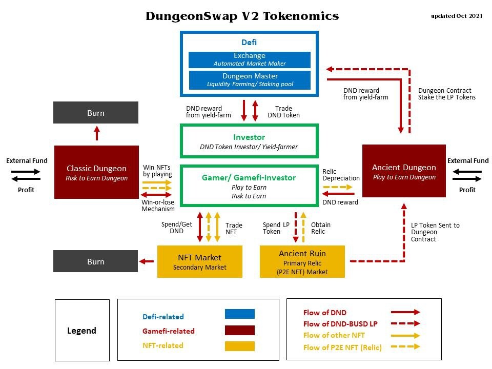 Tokenomics