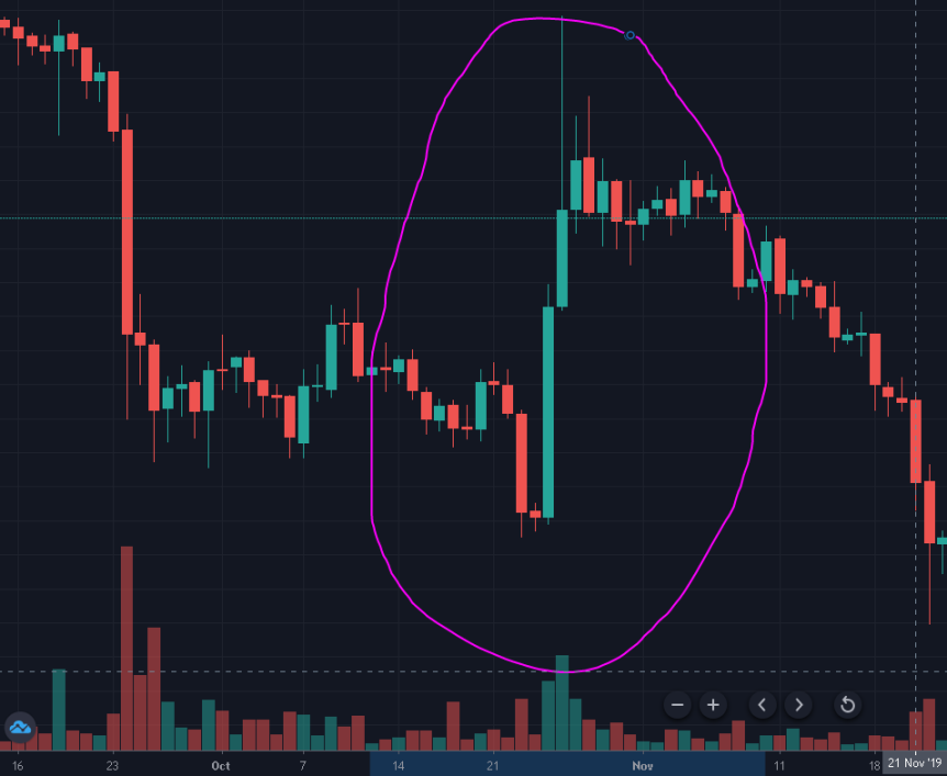 parabolic move upwards top trevor balthrop bitcoin