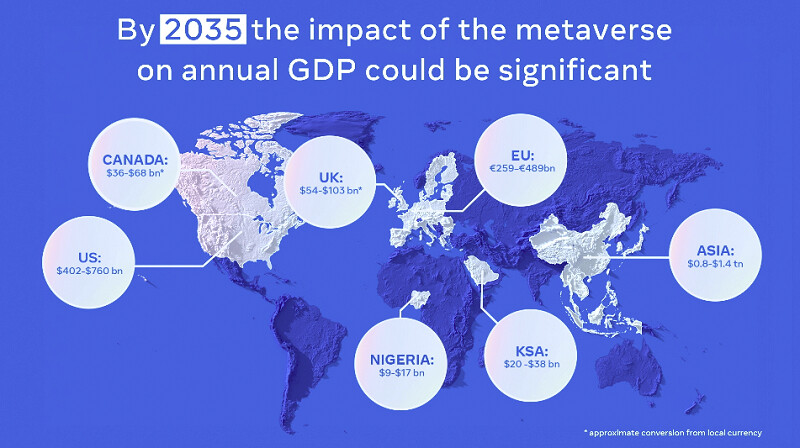 metaverse