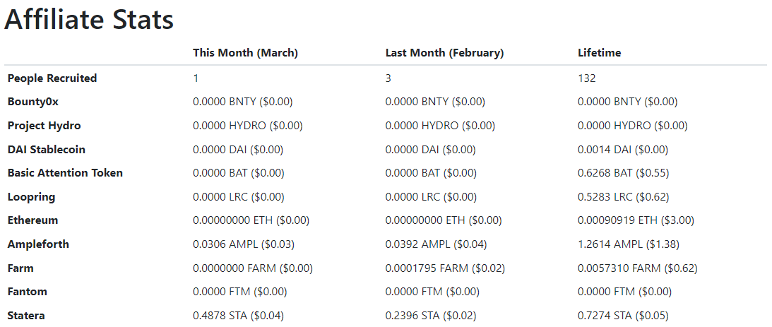 affiliates march 2022 stats