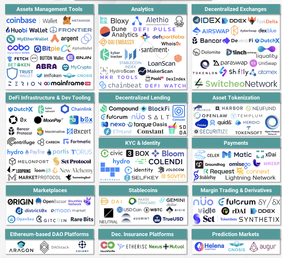 ethereum, defi, eth