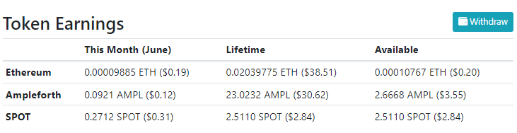 publish0x earnings June 2023 - $0.62