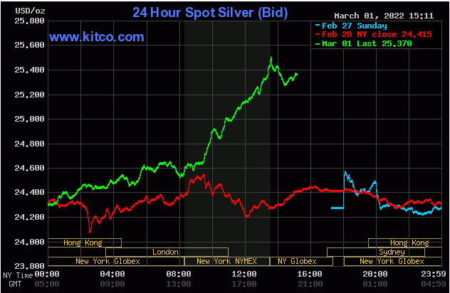 Spot Silver March 1, 2022