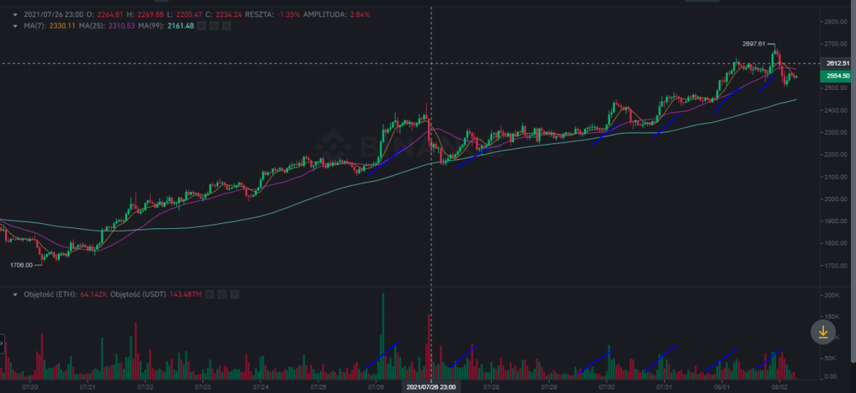 eth
