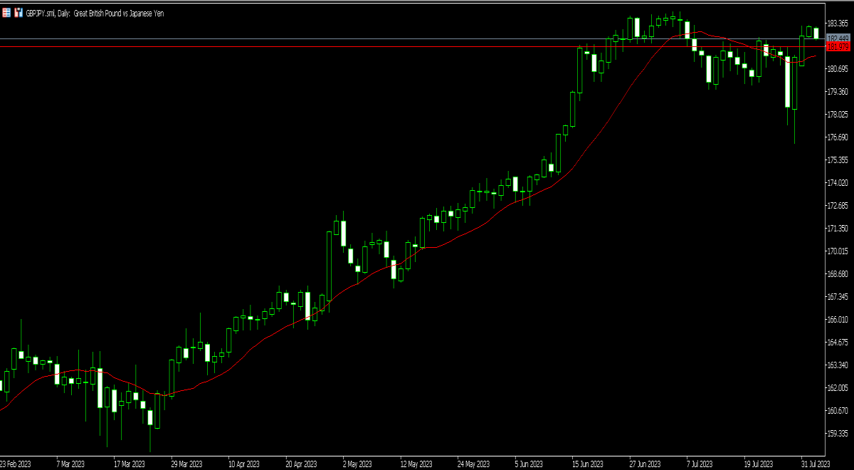 gbpjpy