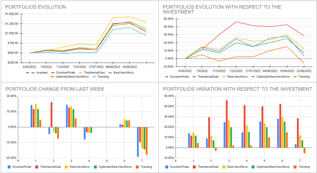 Analisys_Month1_Week3