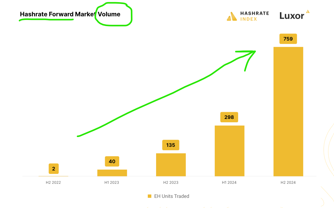 forward hash marketplace