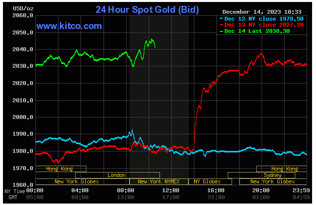 Spot Gold - December 14, 2023