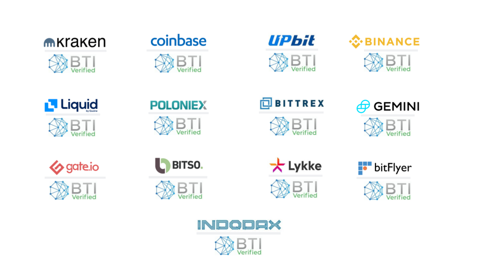 BTI