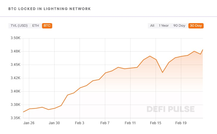 bitcoin lightning network