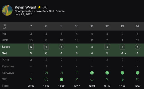 Holes 7-14