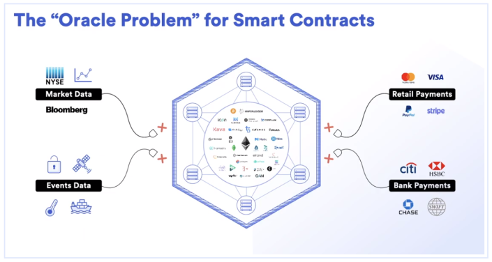 Limitations of Existing Smart Contract Languages