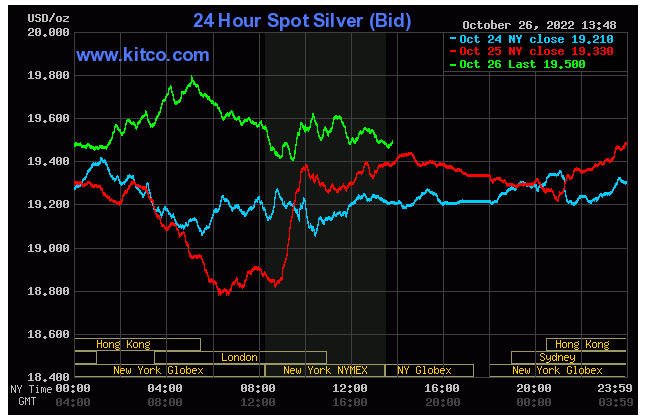 Spot Silver - October 26, 2022
